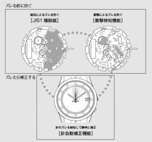 スクリーンショット 2020-06-12 15.54.29